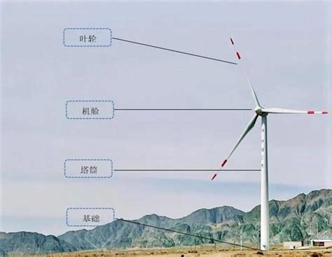 影響風力發電效率的因素|影響風力發電效率的因素及改進措施研究